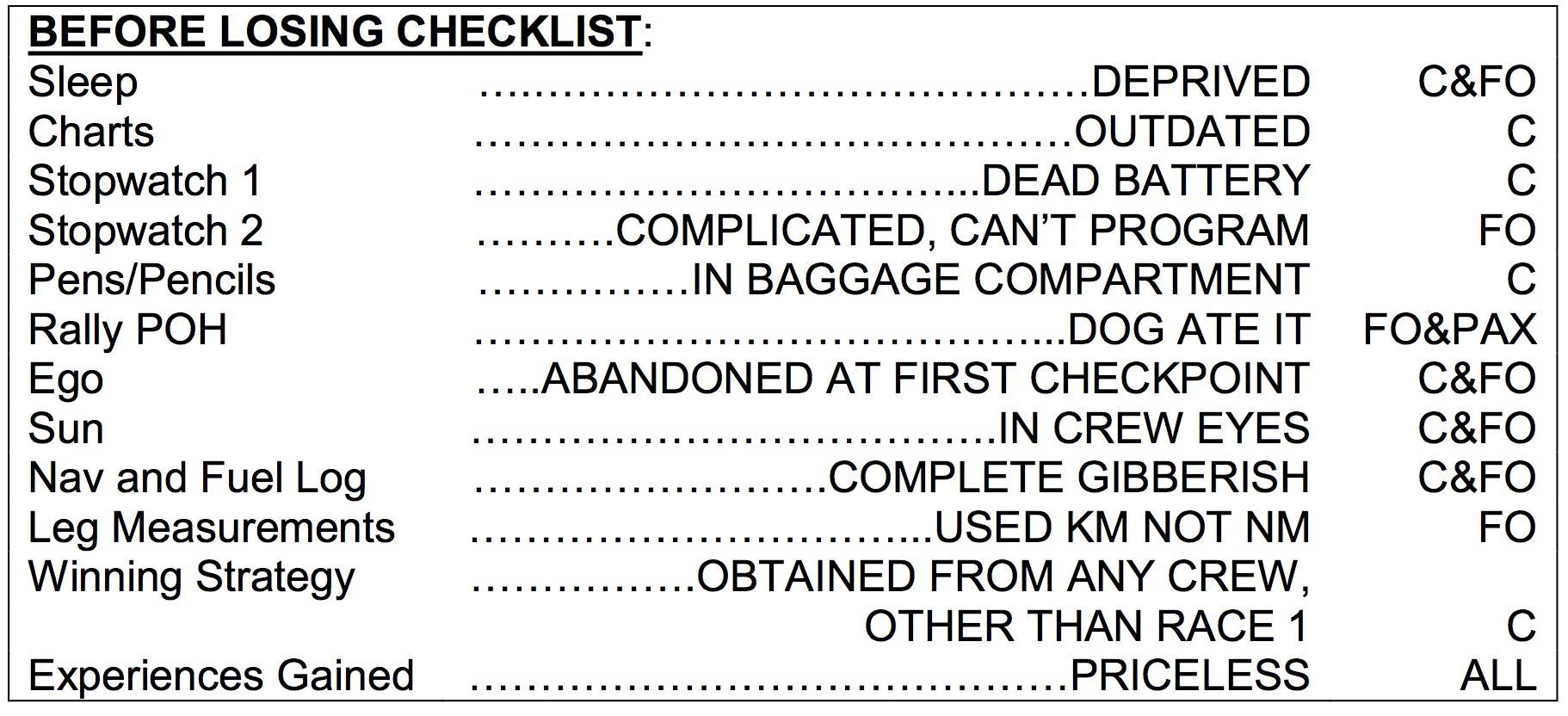 Before Losing Checklist Text